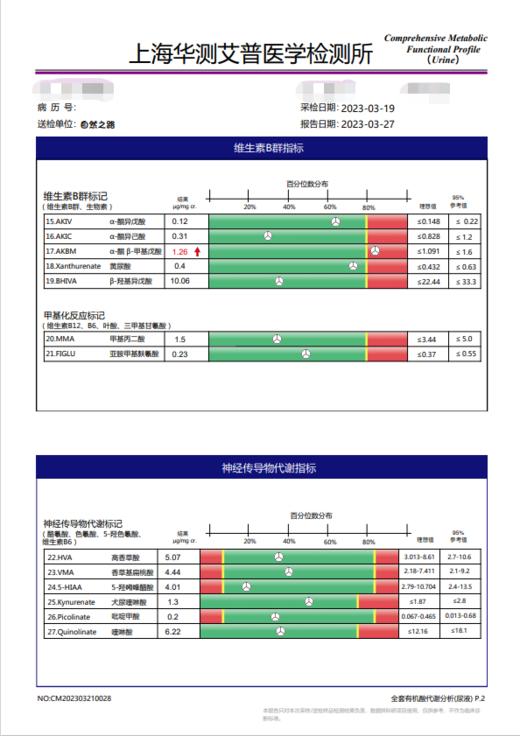 华测组合 尿液有机酸1073 头发微量元素0989 和 环境荷尔蒙分析1055 商品图6
