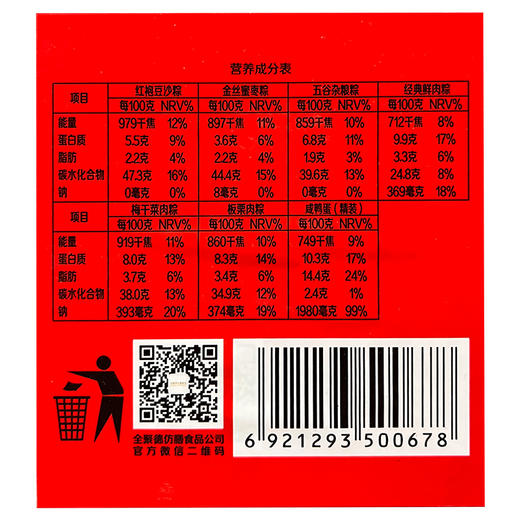 聚蕙端午礼盒（经典款）（粽子、咸鸭蛋） 商品图6
