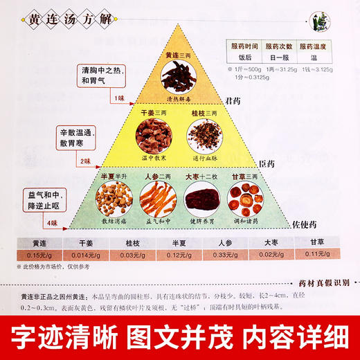 【推荐】名方验方汤头歌诀高清图解剂量明确白话全解选录常用配方445方中医学中医药方民间养生偏方秘方大全套正版图书籍精人民卫生出版社 商品图4