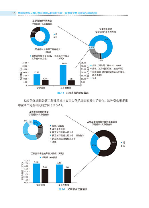 中国孤独症及神经发育障碍人群家庭现状 需求及支持资源情况调查报告 全国范围内大规模线上调查 北京大学医学出版社9787565928581 商品图4