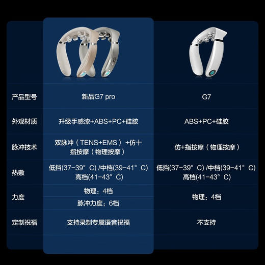 【升级款SKG颈椎按摩器】G7Pro肩颈颈部按摩仪脖子揉捏神器护颈仪 商品图1