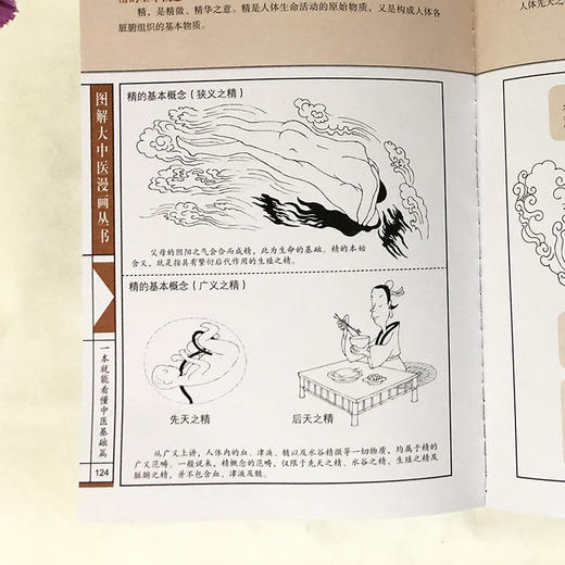 【推荐】全13册 图解大中医漫画丛书 一本就能看懂中医基础篇+方剂+养生+经络+体质+中药+藏象 本草纲目黄帝内经中医基础入门养生正版书籍 商品图3