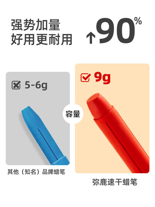 mideer弥鹿丝滑速干蜡笔油画棒旋转可水洗不脏手儿童安全水溶性画笔炫彩棒幼儿园专用彩笔宝宝画画笔缤纷桶 商品图3