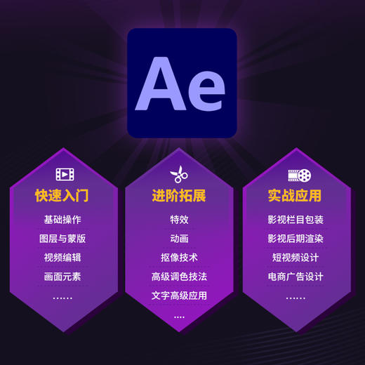 Adobe After Effects 2022*教程 ae教程书籍2023ae软件自学教程影视后期剪辑处理*制作 商品图2