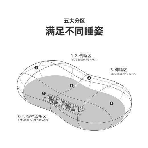 喜梦宝弹簧护颈花生枕软硬可选花生造型 商品图3