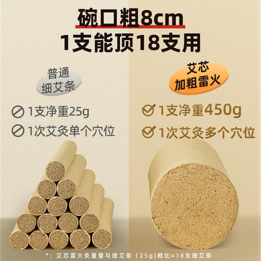 8cm加药15:1雷火神针升级隔灰网款 商品图2