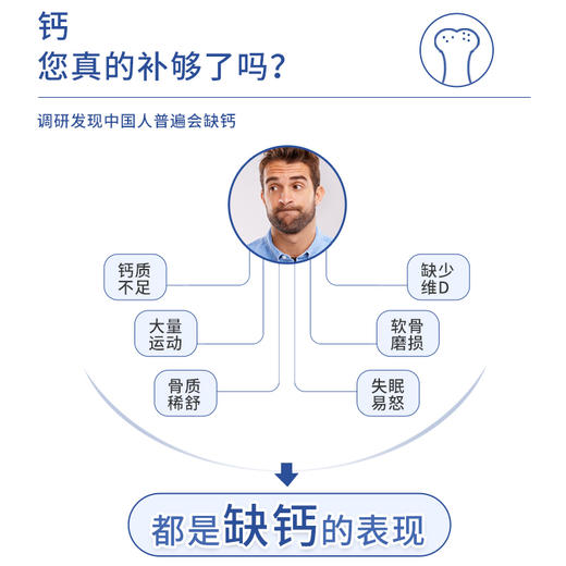 【保税区包邮直发】澳洲 Ostelin 成人中恐龙钙片250粒-F 商品图2