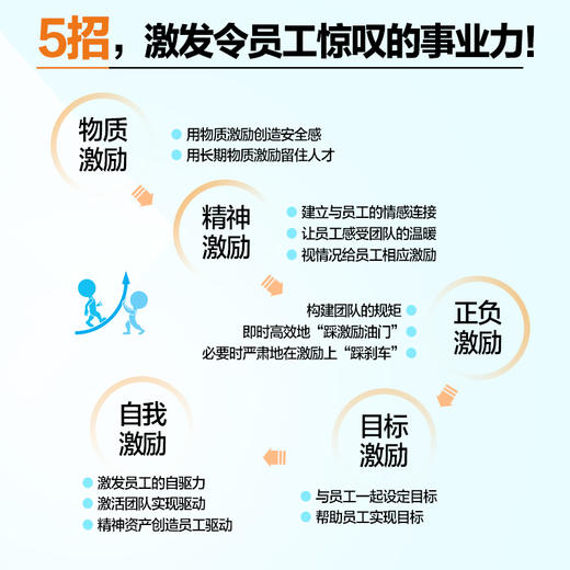 激励员工 5招点燃员工的事业心 人力资源管理实战派任康磊 用人性化管理思维 驱动员工自我蜕变 随书附赠团队管理精讲课程 商品图3