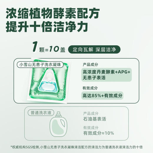 UPO 元本生活 小雪山无患子洗衣凝珠 240g 商品图4