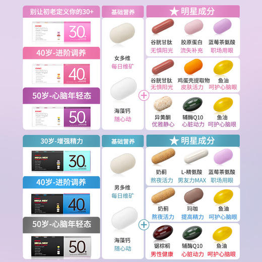 美国GNC健安喜女性男性30-50岁每日综合营养包复合多维生素营养 商品图3