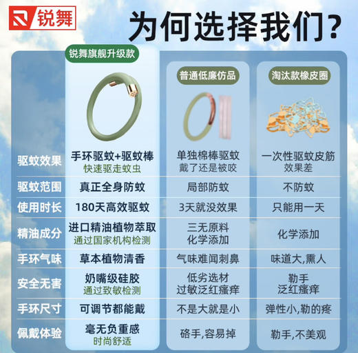 【母亲节礼物】锐舞（RANVOO）元气驱蚊手环成人防蚊儿童驱蚊器户外防蚊子神器安全男女生礼物 商品图2