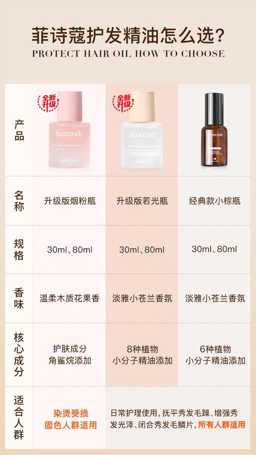 【134元会员福利】菲诗蔻轻盈赋活护发精油80ml若光瓶 商品图4