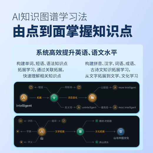 阿尔法蛋AI词典笔T20  送269元阿尔法蛋蓝牙耳机 商品图2