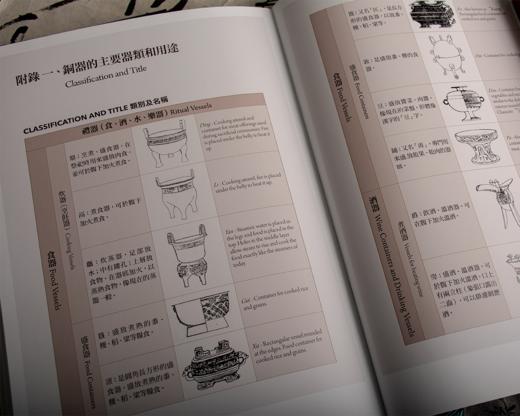 【绝版好书】吉金耀采——院藏歷代銅器 商品图4