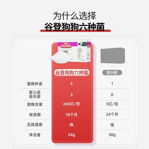 套餐【异食黄金搭档套餐】微量元素片400片+狗六种菌8袋 商品图6