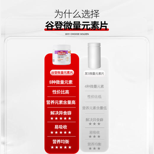 套餐【异食黄金搭档套餐】微量元素片400片+狗六种菌8袋 商品图3