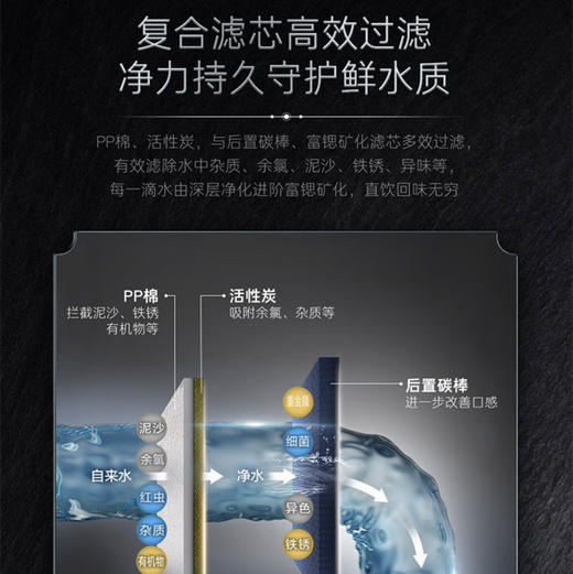 卡萨帝（casarte）净水机 CRO600-S5CBU1 商品图8