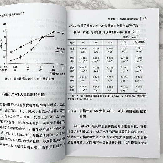 石榴多酚的生物学活性研究 商品图6