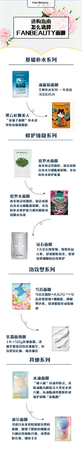 选购指南——怎么选择FANBEAUTY面膜