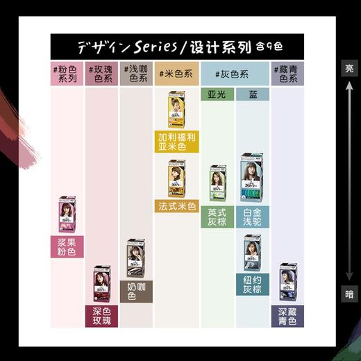 【保税仓】花王Liese莉婕 泡沫染发剂 皇室棕 商品图3