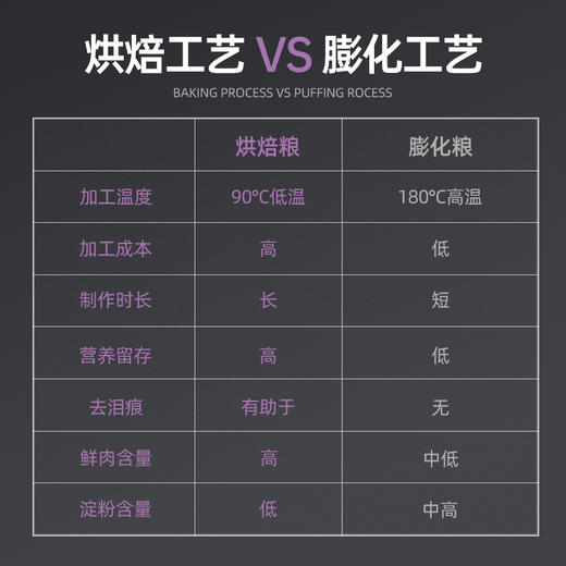 【新人见面礼】IGG鲜肉全价粮犬/猫100g 商品图3