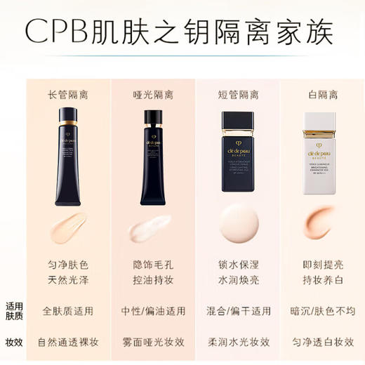 【保税仓】CPB 隐饰毛孔妆前乳（磨砂款）38ml/支 商品图1