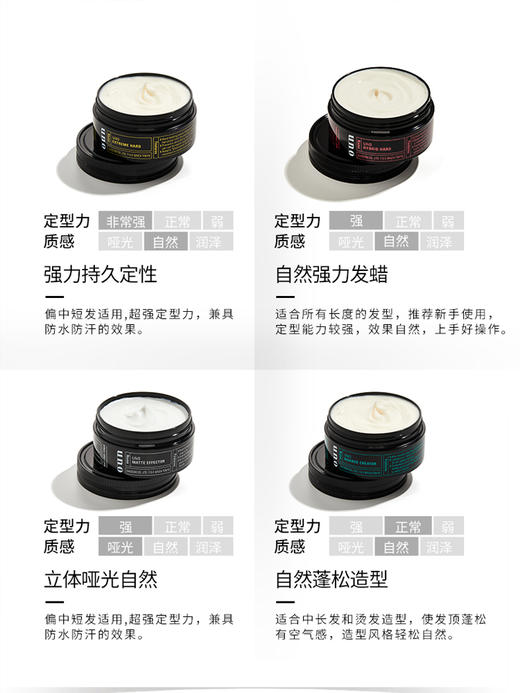 【保税直邮 南昌海关】资生堂UNO男士自然弹力塑型发蜡80g 商品图2