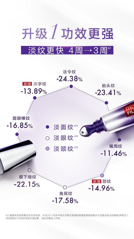 欧莱雅 紫熨斗眼霜 30ml 第二代（带按摩头） 商品图4