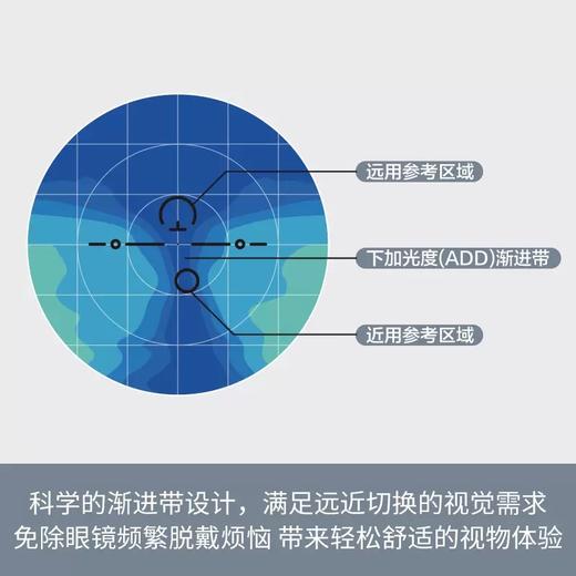 【超值会员价】视领域渐进多焦点镜片远中近中老年适用 商品图1