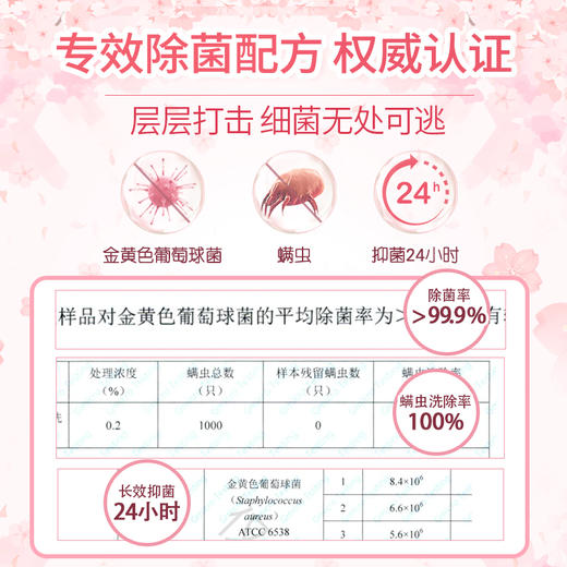 好爸爸亲肤洗衣露80G(内衣专用)洗衣液（230359）（小样） 商品图3