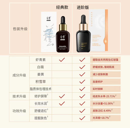 升级版！空瓶无数！艺霏虾青素莹润修护精华液30ml（28.5） 商品图5