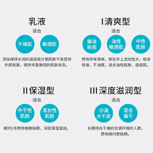 【保税仓】Curel珂润润浸保湿柔和乳液120ml 商品图4