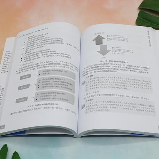 从零开始学股权架构 分配+激励+融资+转让 商品图3