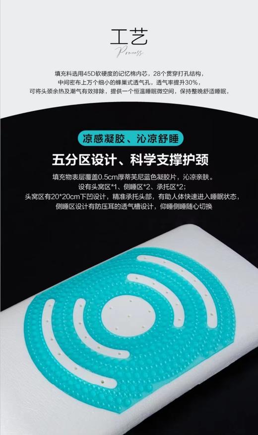 【罗莱】B7F 罗莱·凝胶透气舒压枕 商品图2