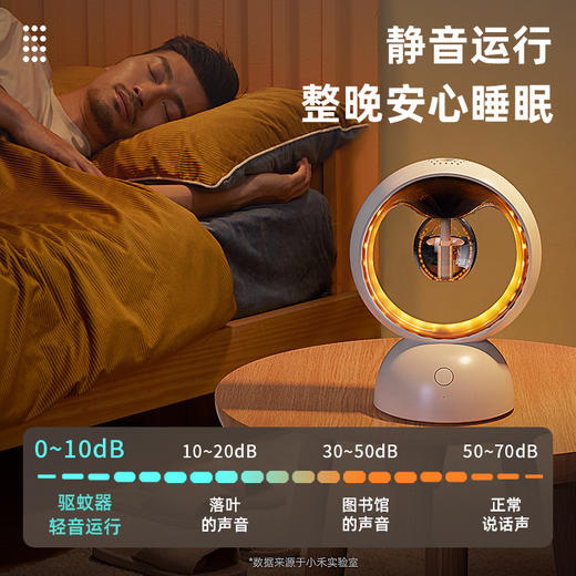 【给您整晚的舒适睡眠】小禾三合一星团瓶驱蚊器 橙光驱蚊小夜灯30m大范围 一瓶守护一个月 商品图1