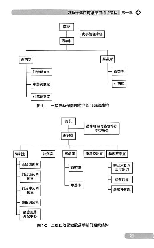 妇幼保健院药事管理制度与规范 池里群 吕有标主编 妇幼保健机构药师管理模式方法技术及工具 药学 人民卫生出版社9787117328241 商品图4