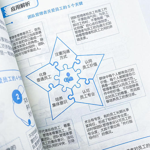 用好人才 发挥人才优势的7个关键 人力资源管理实战派任康磊识人用人 管理者建立考核体系 系统优化人员配置 赠团队管理课程 商品图4