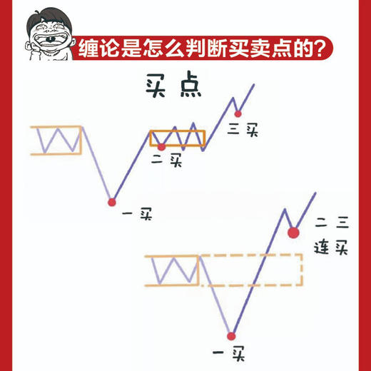 一小时漫画缠论实战法 管鹏 著 金融与投资 商品图2