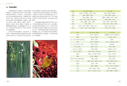 花艺色彩设计原理 商品图14