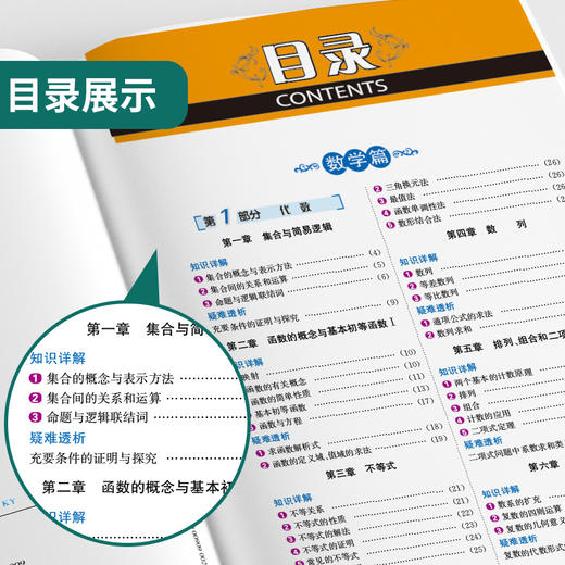 2023【高中版】中国高中生数理化生公式定理大全(含新课标)  高考数学物理化学生物教辅 商品图1