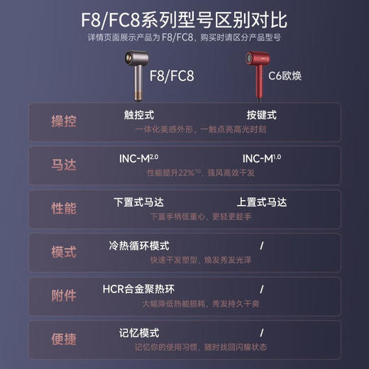 【莱克新款 负离子风扇】莱克（LEXY）莱克F8/FC8水离子涡扇轻音智能温控速干负离子家用大功率护润发吹风机 FC8 F8/FC8 商品图1