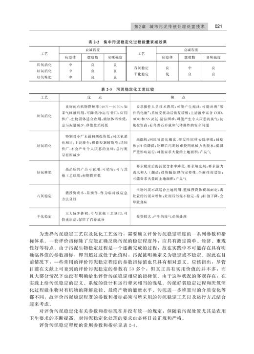 城市污泥处理技术及工程实例 商品图4