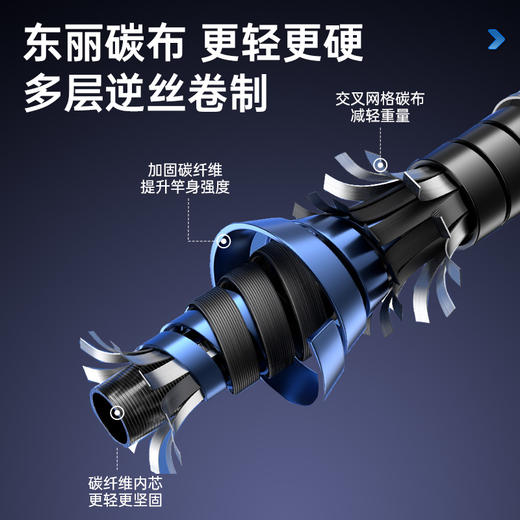 伽玛精工凛刀黑坑旗舰版鱼竿飞抄飞磕钓鱼竿68101215H黑坑钓竿 商品图2