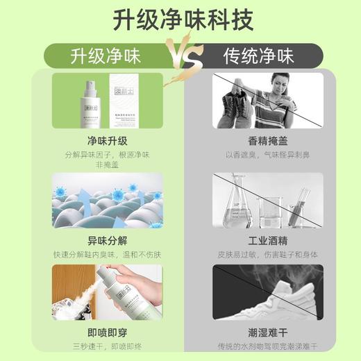 APKH鞋袜除臭净味喷雾 商品图3