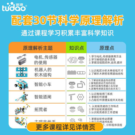 【直发】途道逻辑编程机器人课程版 TD-ZNKC-LJHW-ED 商品图2