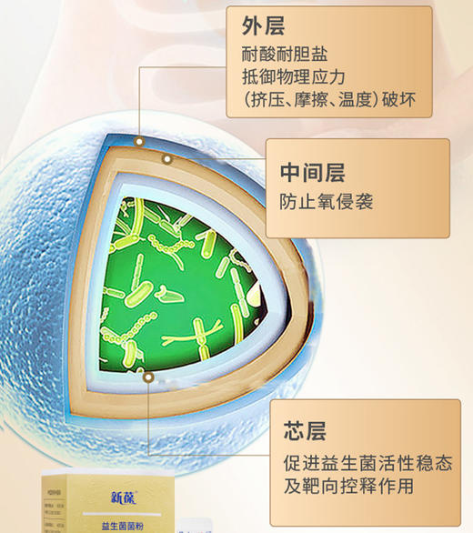 新葆益生菌菌粉（即食型） 商品图1
