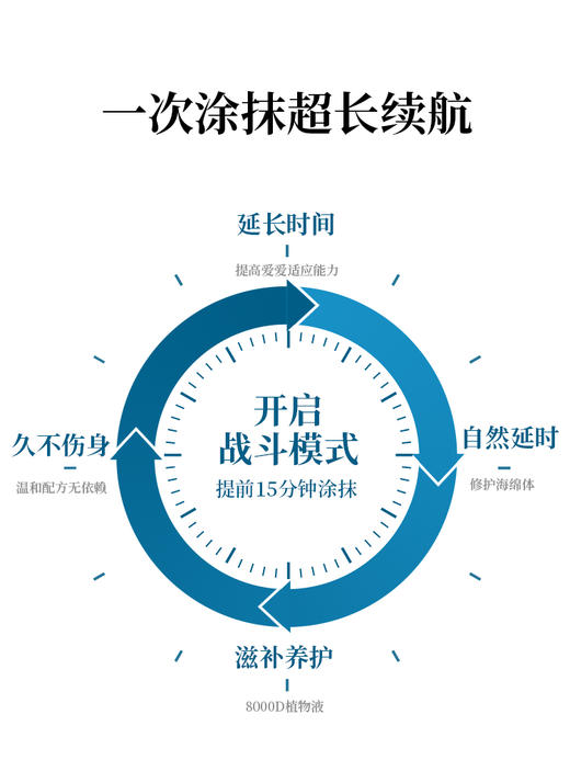 川井 延时喷剂正品持久印度神油男用湿巾成人情趣用品延迟喷雾 商品图4