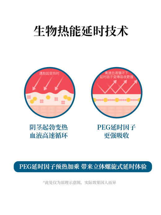 川井 延时喷剂正品持久印度神油男用湿巾成人情趣用品延迟喷雾 商品图2