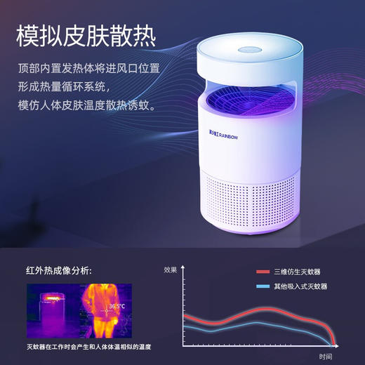 【直发】彩虹吸入式灭蚊器6200 商品图1