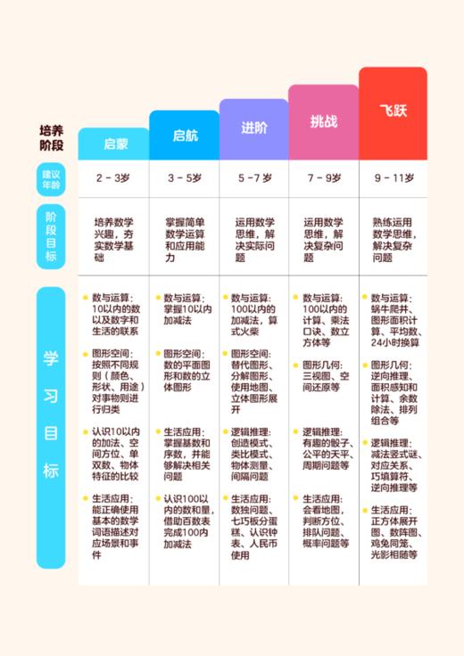 【爆款】有道思维全能通关/进阶礼包 商品图3
